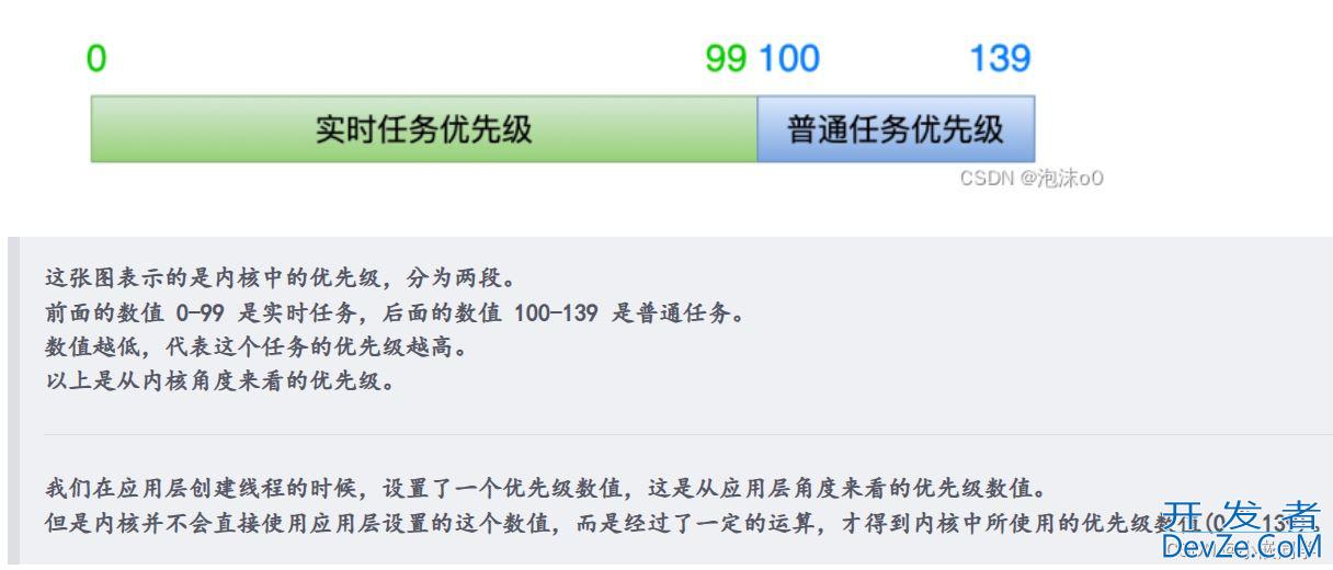 Linux线程优先级设置方式