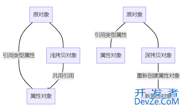 Java四种拷贝方式实战总结(一文扫清所有拷贝问题)