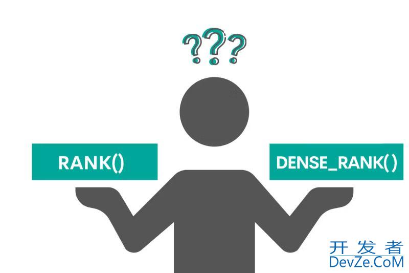 PostgreSQL中rank()窗口函数实用指南与示例