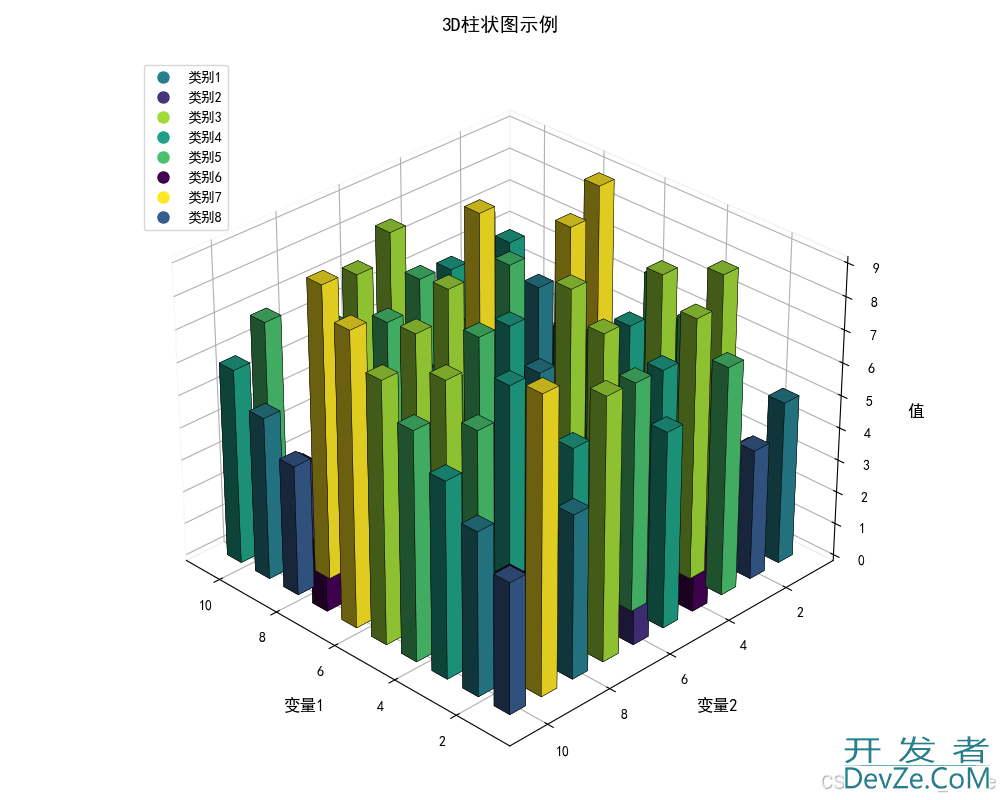 使用Python打造带类别标签的三维柱状图