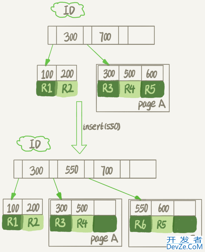 MySQL 13表数据删掉一半表文件大小不变的原因分析