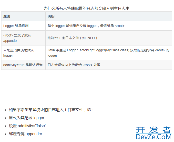 logback-spring.xml配置解析(最新整理)