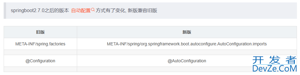 SpringBoot如何封装自己的SDK