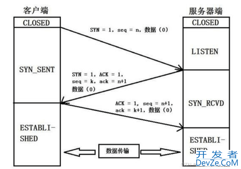 基于QT编写一个网络调试助手