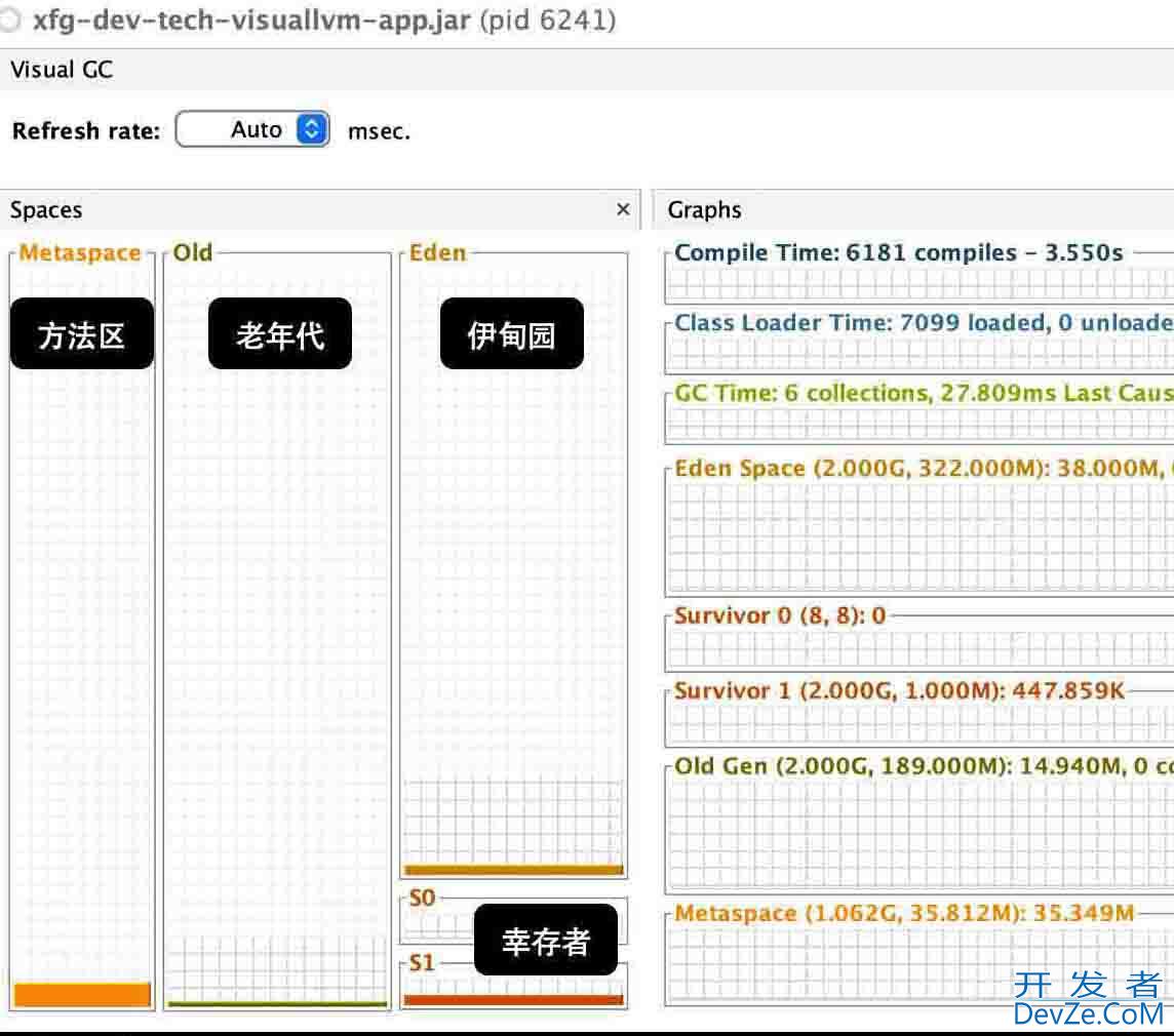 使用VisualVM分析日志