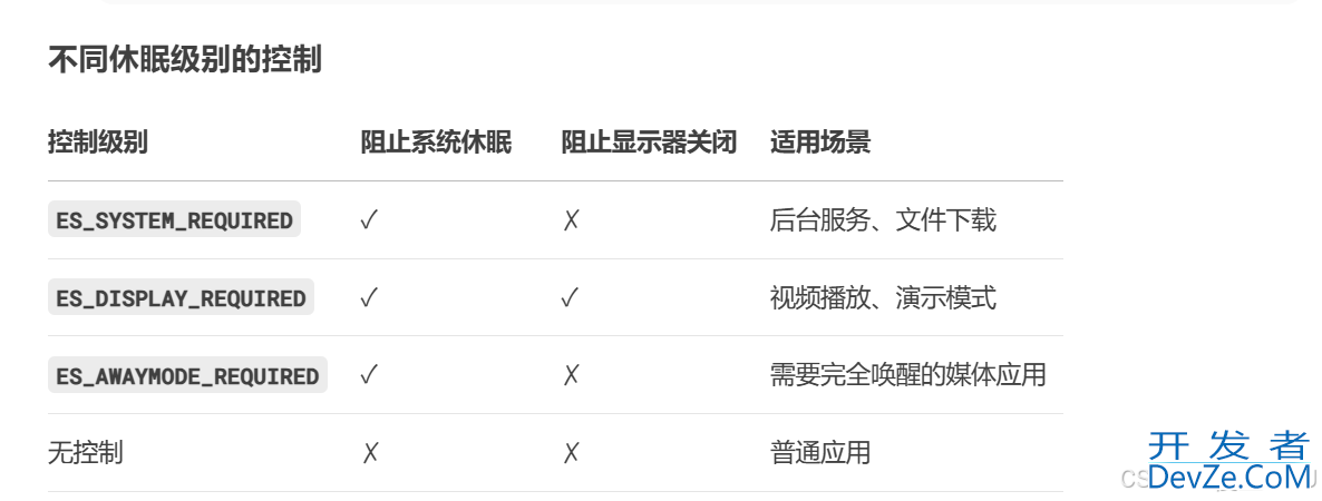 C#中阻止硬件休眠的多种实现方法