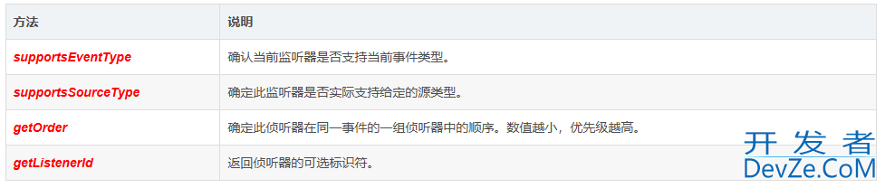 Spring Boot 监听器Listeners详细教程(最新整理)