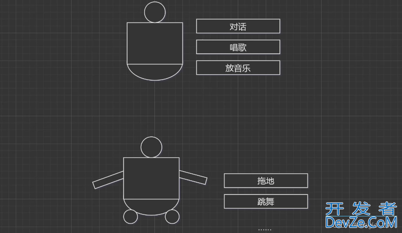 Java 装饰器模式Decorator详解及实现步骤