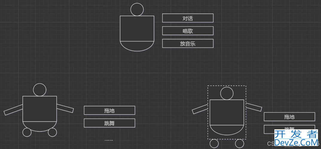 Java 装饰器模式Decorator详解及实现步骤
