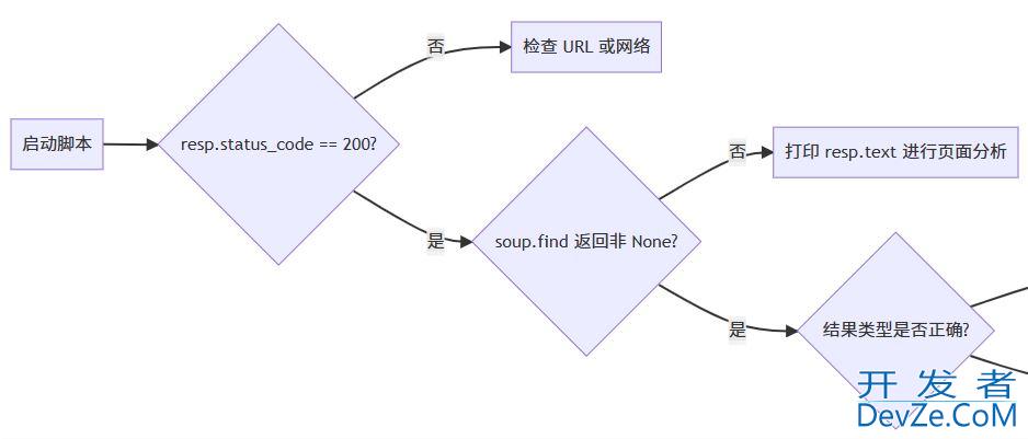 PyCharm报错AttributeError: ‘NoneType‘ object has no attribute ‘find_all‘问题的原因分析及解决方案