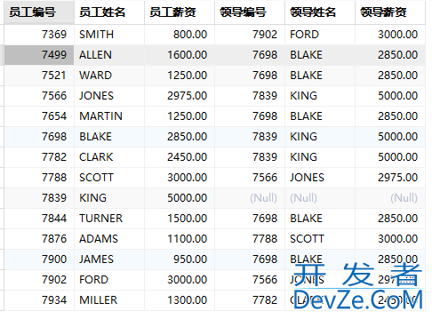 MySQL查询优化与事务实战教程
