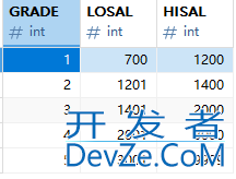 MySQL查询优化与事务实战教程