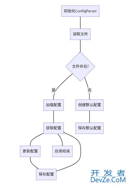 Python INI文件读写的详细指南