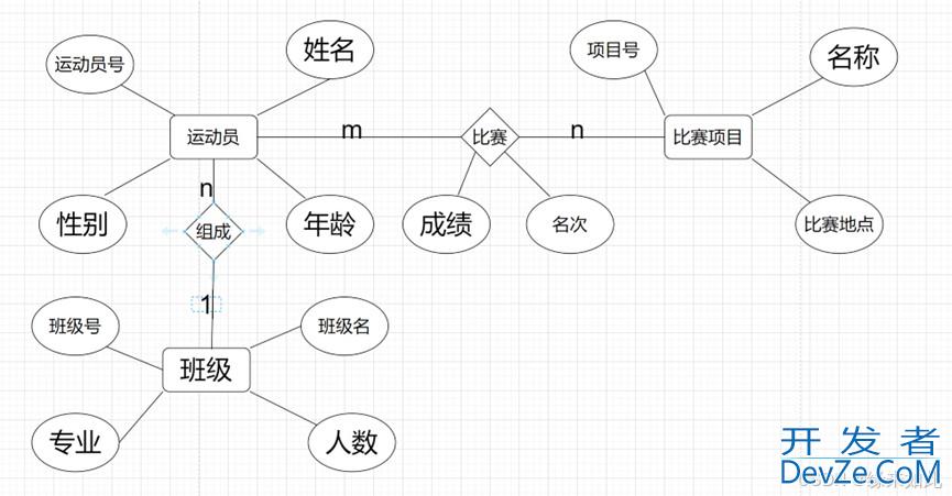 MySQL表设计和聚合函数以及正则表达式示例详解