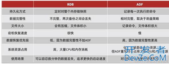 分布式缓存redis使用及说明