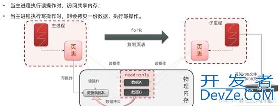 分布式缓存redis使用及说明