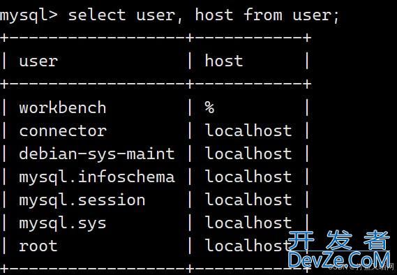 MySQL视图、用户管理全面指南