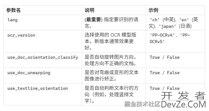 Python调用paddleocr编写一个桌面端PDF识别工具