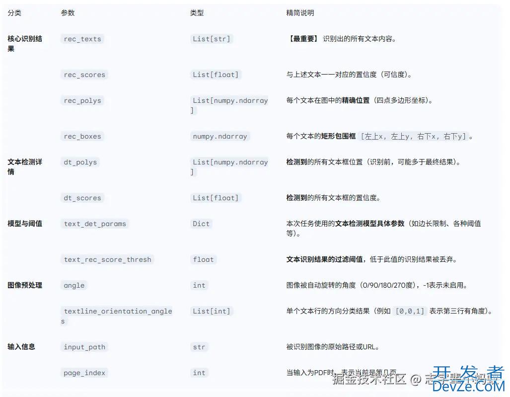 Python调用paddleocr编写一个桌面端PDF识别工具