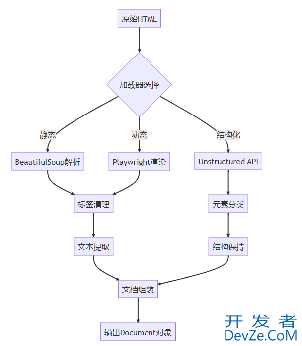 从入门到精通详解LangChain加载HTML内容的全攻略