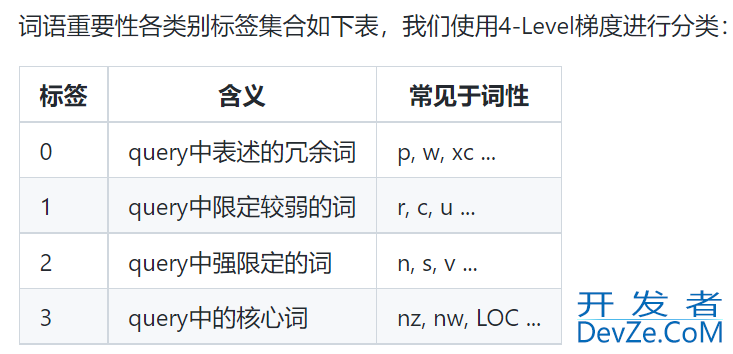 Python3中英文关键词提取的几个方法