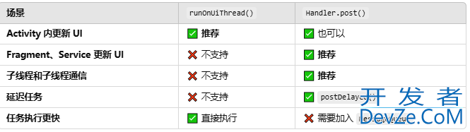 Android Studio切换主线程的两种方式详解