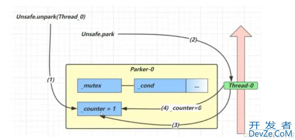我们来说说Java LockSupport 的 park 和 unpark