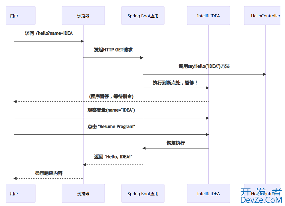在IntelliJ IDEA中高效运行与调试Spring Boot项目的实战步骤