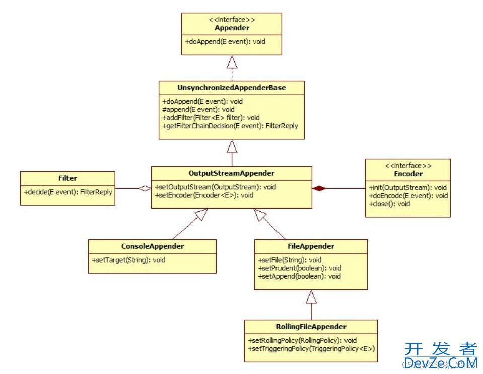 logback异步输出日志过程解读