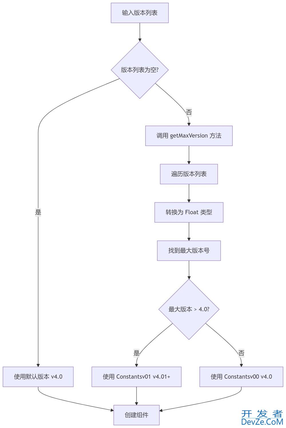 Olingo分析和实践之ODataImpl详细分析(重要方法详解)