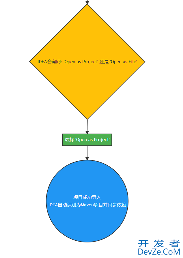 在IntelliJ IDEA中高效运行与调试Spring Boot项目的实战步骤
