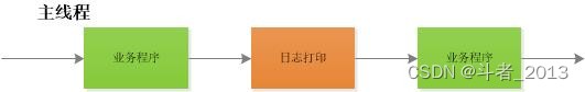 logback异步输出日志过程解读