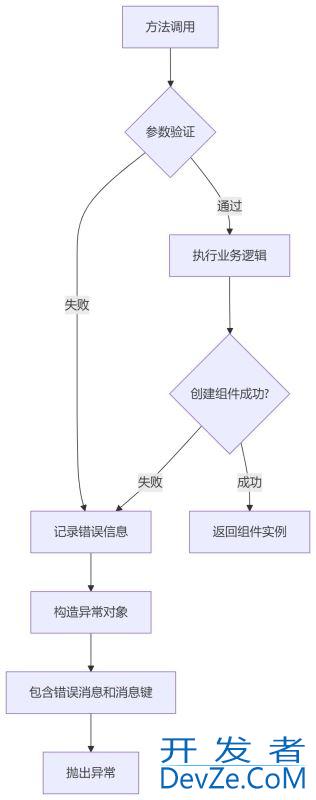 Olingo分析和实践之ODataImpl详细分析(重要方法详解)