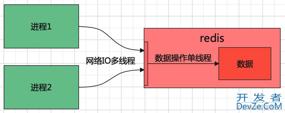Java锁和分布式锁的用法及解读