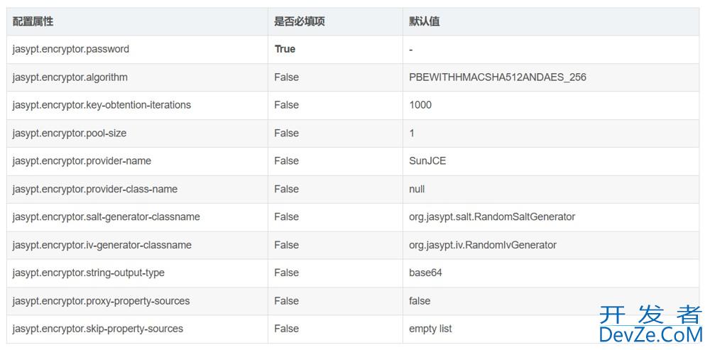 Spring Boot 使用Jasypt加密的完整例子