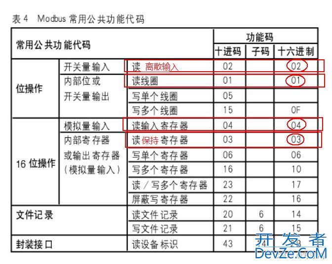java如何通过modbus4j实现modbus TCP通讯