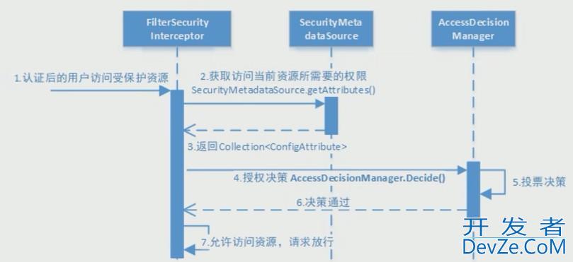 Spring Security Oauth2.0认证授权教程