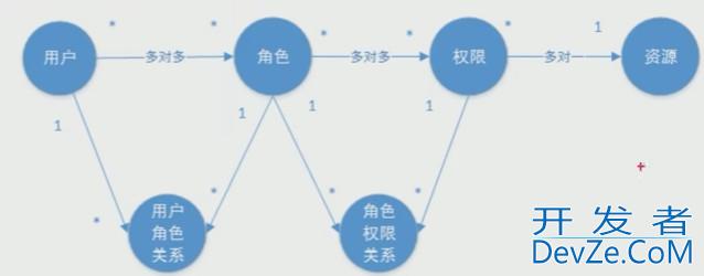 Spring Security Oauth2.0认证授权教程