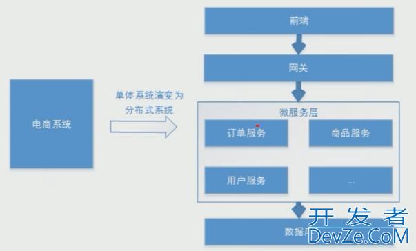 Spring Security Oauth2.0认证授权教程