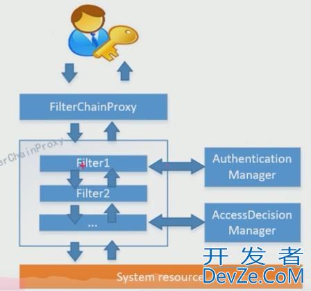 Spring Security Oauth2.0认证授权教程