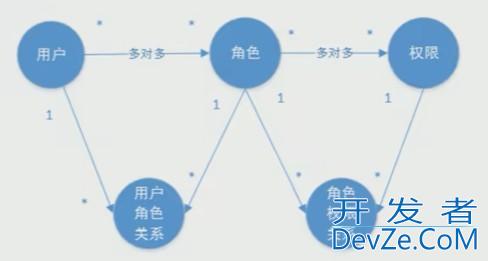 Spring Security Oauth2.0认证授权教程