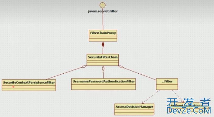 Spring Security Oauth2.0认证授权教程