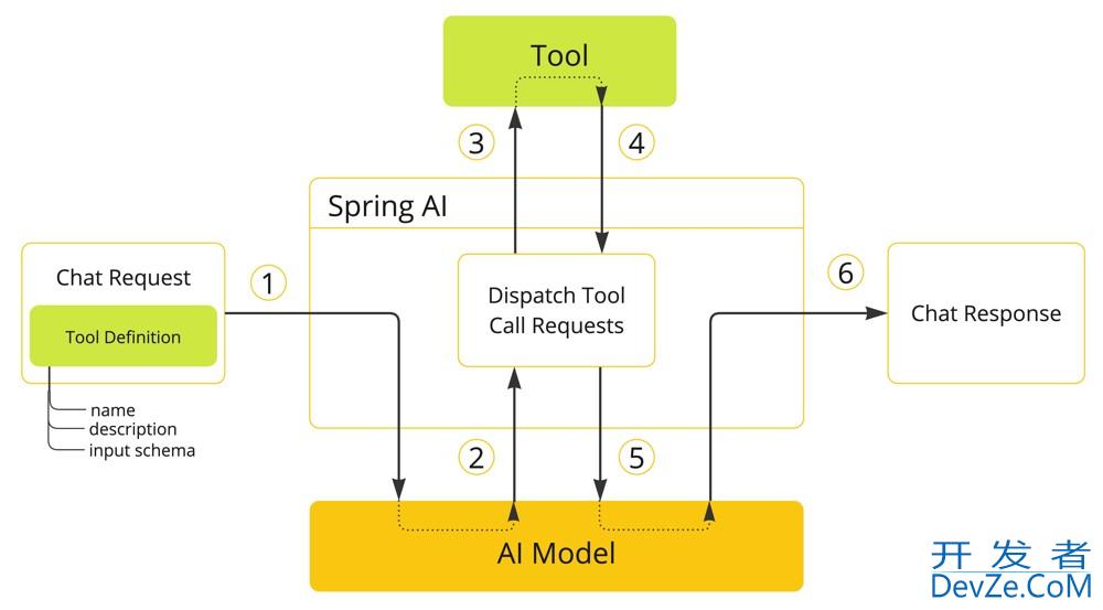 Spring AI使用tool Calling和MCP的示例详解