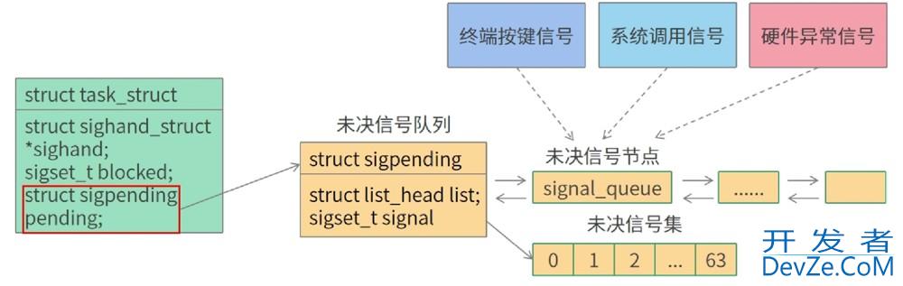 Linux进程信号的用法及说明