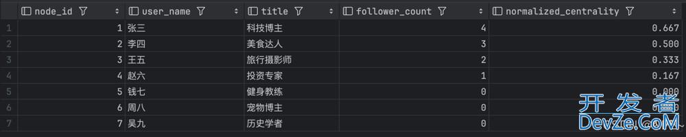 基于MySQL实现基础图数据库的详细步骤