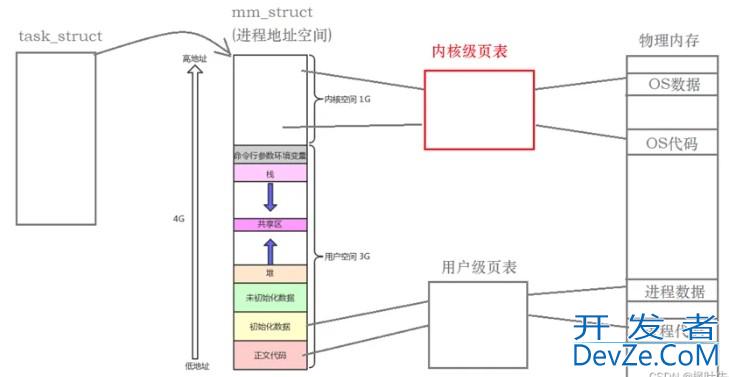 Linux进程信号的用法及说明