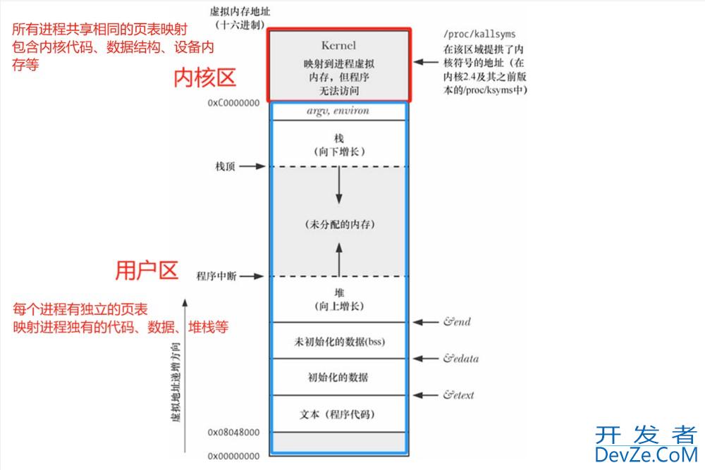 Linux进程信号的用法及说明