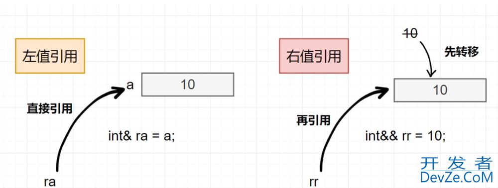 C++11右值引用与Lambda表达式的使用
