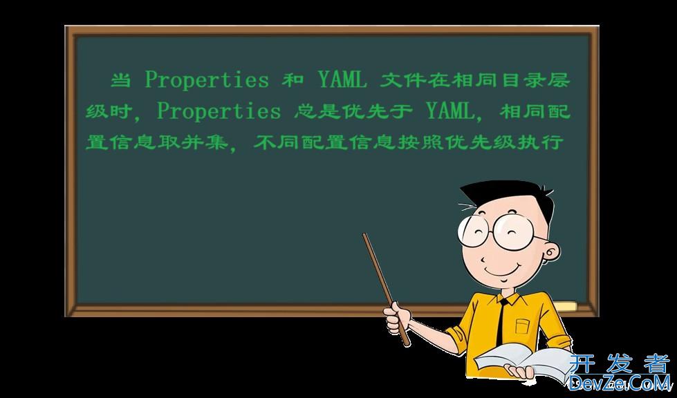 Spring Boot 中 Properties 与 YAML 的深度解析与最佳实践记录(告别配置混乱)