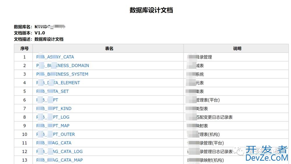 SpringBoot集成screw实现数据库表结构文档生成